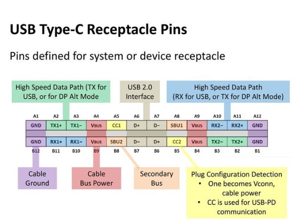數(shù)據(jù)線USB Type C與USB 3.0/3.1有什么區(qū)別？數(shù)據(jù)線廠家為你解答