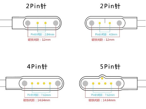 pogo pin磁吸充電線結(jié)構(gòu)是什么樣的？可以用在那些領(lǐng)域？